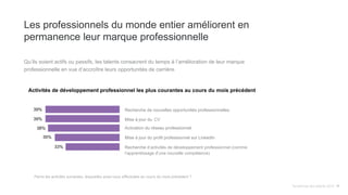 Tendances des talents 2015 11
Les professionnels du monde entier améliorent en
permanence leur marque professionnelle
Qu’ils soient actifs ou passifs, les talents consacrent du temps à l’amélioration de leur marque
professionnelle en vue d’accroître leurs opportunités de carrière.
conseilParmi les activités suivantes, lesquelles avez-vous effectuées au cours du mois précédent ?
Activités de développement professionnel les plus courantes au cours du mois précédent
Recherche de nouvelles opportunités professionnelles
Mise à jour du	
  CV
Activation du réseau professionnel
Mise à jour du profil professionnel sur LinkedIn
Recherche d’activités de développement professionnel (comme
l’apprentissage d’une nouvelle compétence)
39%
39%
38%
35%
33%
 
