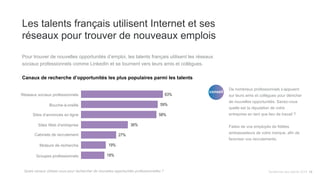 Tendances des talents 2015 12
Les talents français utilisent Internet et ses
réseaux pour trouver de nouveaux emplois
Pour trouver de nouvelles opportunités d’emploi, les talents français utilisent les réseaux
sociaux professionnels comme LinkedIn et se tournent vers leurs amis et collègues.
Quels canaux utilisez-vous pour rechercher de nouvelles opportunités professionnelles ?
conseil
De nombreux professionnels s’appuient
sur leurs amis et collègues pour dénicher
de nouvelles opportunités. Savez-vous
quelle est la réputation de votre
entreprise en tant que lieu de travail ?
Faites de vos employés de fidèles
ambassadeurs de votre marque, afin de
favoriser vos recrutements.
Social Professional Networks
Word of mouth
Online job boards
Company websites
Staffing firms
Search engines
Professional groups & associations
63%
59%
58%
36%
27%
19%
18%
Canaux de recherche d’opportunités les plus populaires parmi les talents
Réseaux sociaux professionnels
Bouche-à-oreille
Sites d’annonces en ligne
Sites Web d’entreprise
Cabinets de recrutement
Moteurs de recherche
Groupes professionnels
 