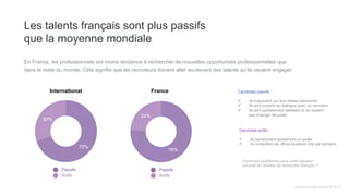 Passive Active
70%
30%
Passive Active
76%
24%
Les talents français sont plus passifs
que la moyenne mondiale
Tendances des talents 2015 7
Comment qualifieriez-vous votre situation
actuelle en matière de recherche d’emploi ?
International Candidats passifs :"
"
ü  Ils s’appuient sur leur réseau personnel"
ü  Ils sont ouverts au dialogue avec un recruteur"
ü  Ils sont parfaitement satisfaits et ne veulent
pas changer de poste"
Candidats actifs :"
"
ü  Ils recherchent activement un poste"
ü  Ils consultent les offres plusieurs fois par semaine	
  
En France, les professionnels ont moins tendance à rechercher de nouvelles opportunités professionnelles que
dans le reste du monde. Cela signifie que les recruteurs doivent aller au-devant des talents qu’ils veulent engager.
France
Passifs
Actifs
Passifs
Actifs
 