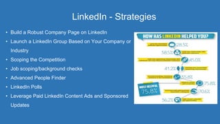 LinkedIn - Strategies
• Build a Robust Company Page on LinkedIn
• Launch a LinkedIn Group Based on Your Company or
Industry
• Scoping the Competition
• Job scoping/background checks
• Advanced People Finder
• LinkedIn Polls
• Leverage Paid LinkedIn Content Ads and Sponsored
Updates
 