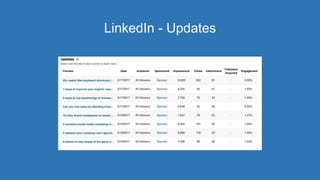 LinkedIn - Updates
 