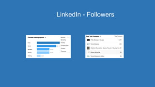 LinkedIn - Followers
 