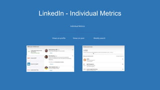 LinkedIn - Individual Metrics
Individual Metrics
Views on profile Views on post Weekly search
 
