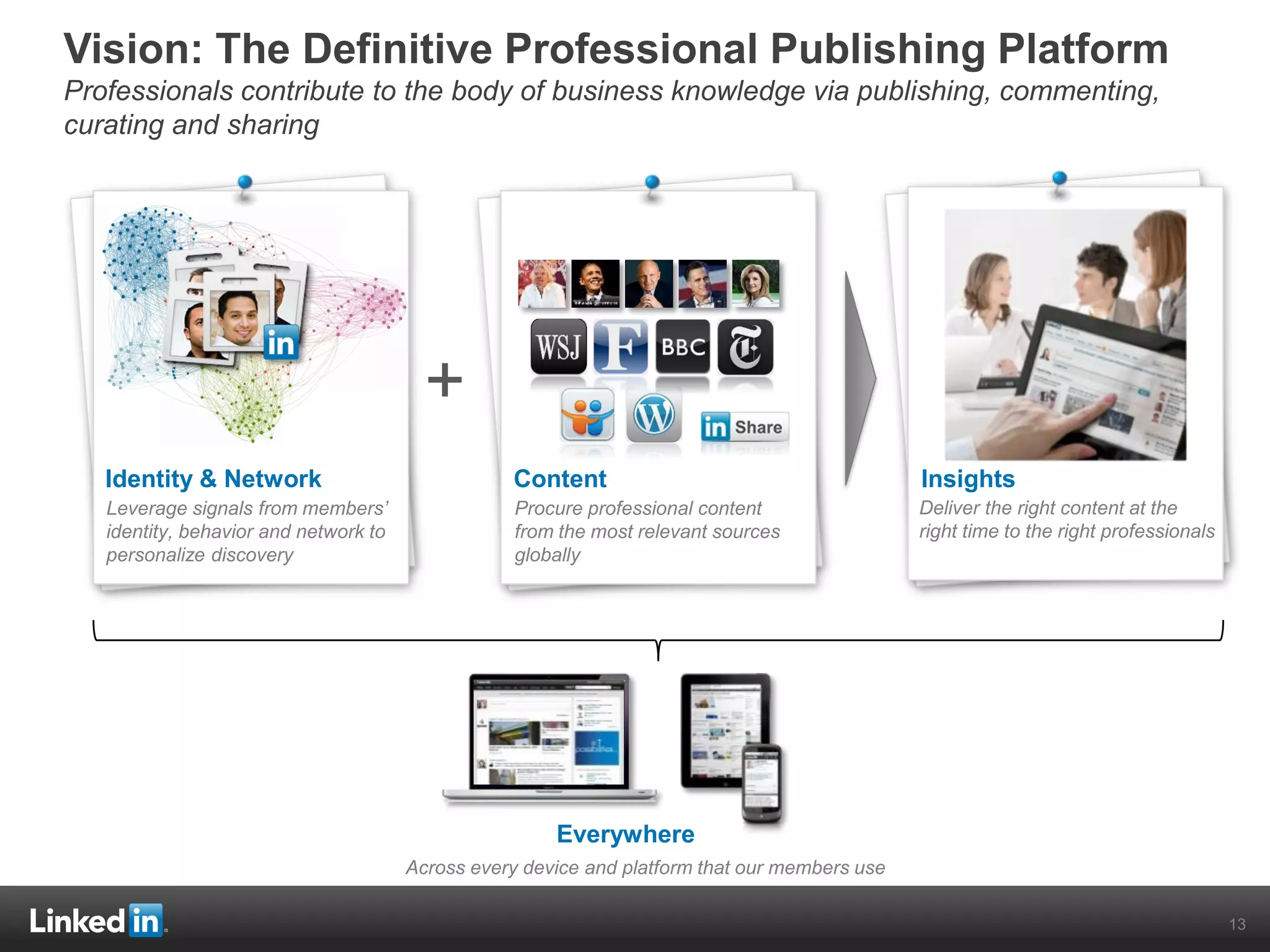 13
Identity & Network
Leverage signals from members’
identity, behavior and network to
personalize discovery
+
Content
Procure professional content
from the most relevant sources
globally
Insights
Deliver the right content at the
right time to the right professionals
Everywhere
Across every device and platform that our members use
Vision: The Definitive Professional Publishing Platform
Professionals contribute to the body of business knowledge via publishing, commenting,
curating and sharing
 