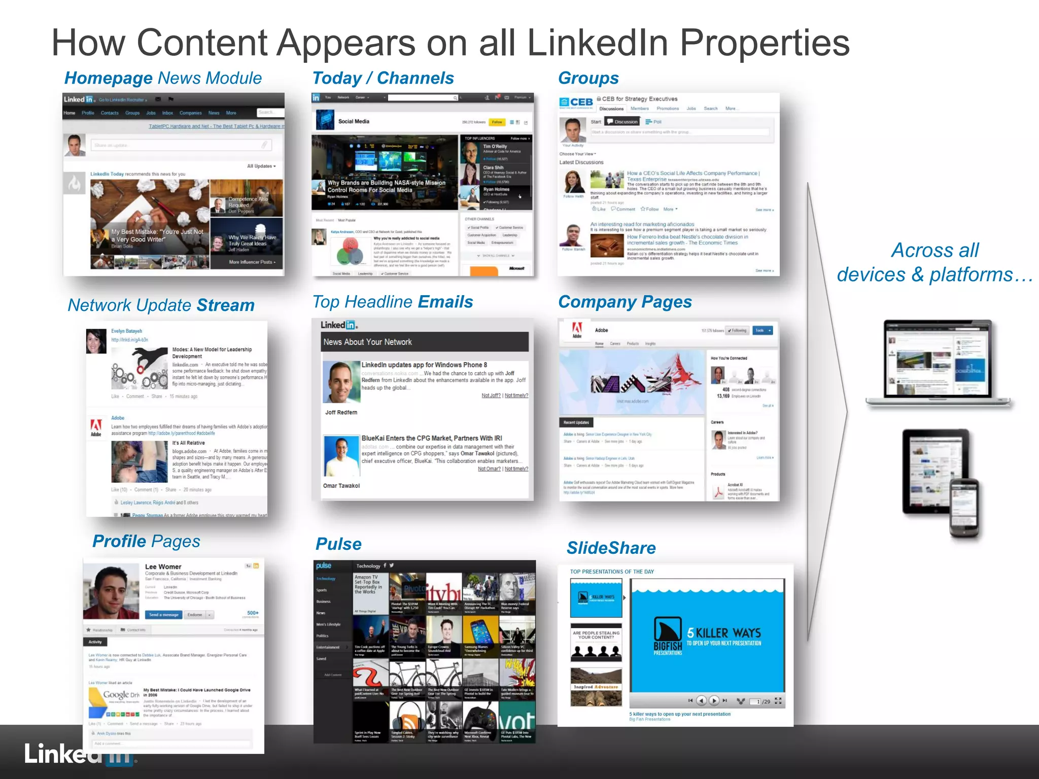 How Content Appears on all LinkedIn Properties
Across all
devices & platforms…
Homepage News Module Today / Channels Groups
Top Headline Emails
Pulse
Network Update Stream
Profile Pages
Company Pages
SlideShare
 