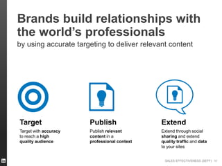 SALES EFFECTIVENESS (SEFF)
Brands build relationships with
the world’s professionals
by using accurate targeting to deliver relevant content
10
Target Publish Extend
Target with accuracy
to reach a high
quality audience
Publish relevant
content in a
professional context
Extend through social
sharing and extend
quality traffic and data
to your sites
 