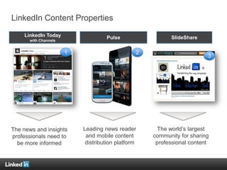 LinkedIn Content Properties
LinkedIn Today
with Channels
SlideSharePulse
The news and insights
professionals need to
be more informed
Leading news reader
and mobile content
distribution platform
The world’s largest
community for sharing
professional content
1 2
3
 