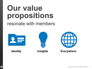 SALES EFFECTIVENESS (SEFF)
Our value
propositions
resonate with members
4
Identity Insights Everywhere
 