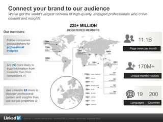 **
*19
170M+
Unique monthly visitors
Languages
11.1B
Page views per month
200
Countries
Use LinkedIn 6X more to
discover professional
content and insights than
use our job properties (2)
Are 2X more likely to
trust information from
LinkedIn than from
competitors (1)
Follow companies
and publishers for
professional
insights
Our members:
Connect your brand to our audience
We’ve got the world’s largest network of high-quality, engaged professionals who crave
content and insights
225+ MILLION
REGISTERED MEMBERS
Sources: 1. LinkedIn Internal study – Audience 360; 2. LinkedIn internal data, September 2012
 