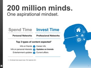 SALES EFFECTIVENESS (SEFF)
200 million minds.
One aspirational mindset.
9
1 – The Mindset Divide research study, TNS, September 2012
Top 3 types of content expected1
Spend Time
Personal Networks
Info on friends
Info on personal interests
Entertainment updates
Invest Time
Professional Networks
Career info
Updates on brands
Current affairs
1
2
3
 