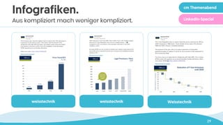 29
weisstechnik weisstechnik Weisstechnik
Infografiken.
Aus kompliziert mach weniger kompliziert.
cm Themenabend
LinkedIn-Special
 