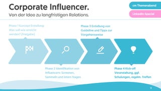 9
Phase 3 Erstellung von
Guideline und Tipps zur
Vorgehensweise
Phase 1 Konzept Erstellung:
Was soll wie erreicht
werden? (Freigabe)
Phase 2 Identifikation von
Influencern: Screenen,
Sammeln und intern fragen
Phase 4 Kick-off
Veranstaltung, ggf.
Schulungen, regelm. Treffen
Corporate Influencer.
Von der Idee zu langfristigen Relations.
cm Themenabend
LinkedIn-Special
 