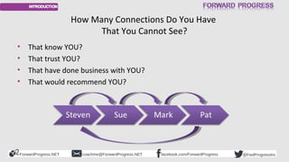 ForwardProgress.NET facebook.com/ForwardProgresscoachme@ForwardProgress.NET @FwdProgressInc
How Many Connections Do You Ha...