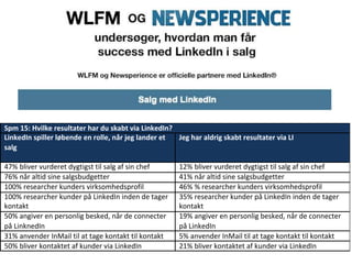 Spm 15: Hvilke resultater har du skabt via LinkedIn?
LinkedIn spiller løbende en rolle, når jeg lander et
salg
Jeg har aldrig skabt resultater via LI
47% bliver vurderet dygtigst til salg af sin chef 12% bliver vurderet dygtigst til salg af sin chef
76% når altid sine salgsbudgetter 41% når altid sine salgsbudgetter
100% researcher kunders virksomhedsprofil 46% % researcher kunders virksomhedsprofil
100% researcher kunder på LinkedIn inden de tager
kontakt
35% researcher kunder på LinkedIn inden de tager
kontakt
50% angiver en personlig besked, når de connecter
på LinknedIn
19% angiver en personlig besked, når de connecter
på LinkedIn
31% anvender InMail til at tage kontakt til kontakt 5% anvender InMail til at tage kontakt til kontakt
50% bliver kontaktet af kunder via LinkedIn 21% bliver kontaktet af kunder via LinkedIn
 
