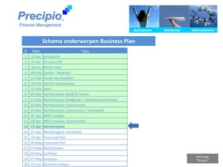 Precipio ® Finance Management Schema onderwerpen Business Plan Next page “Product” 