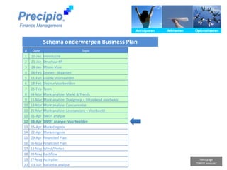 Precipio ® Finance Management Schema onderwerpen Business Plan Next page “SWOT analyse” 
