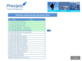 Precipio ® Finance Management Schema onderwerpen Business Plan Next page “Voorbeelden” 