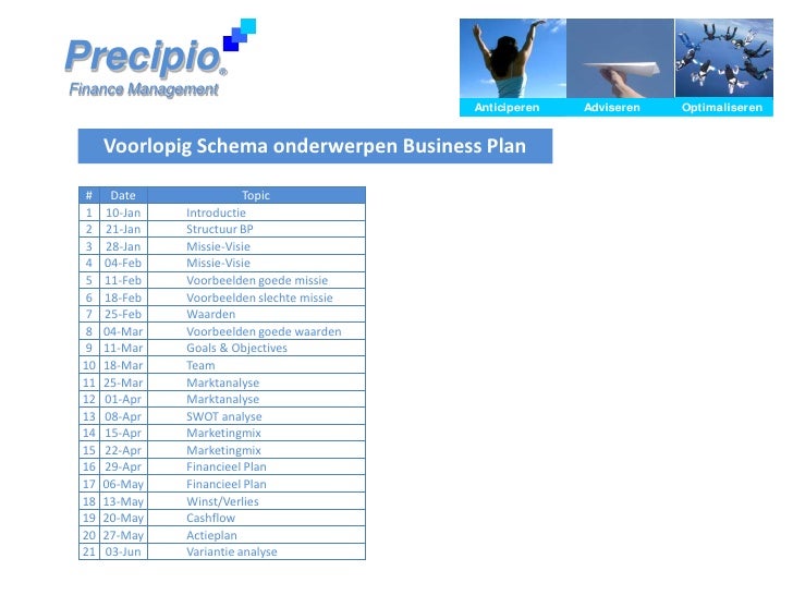 Schema business plan start up 05 picture