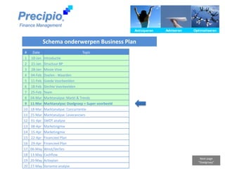 Precipio ® Finance Management Schema onderwerpen Business Plan Next page “Doelgroep” 