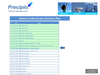 Precipio ® Finance Management Schema onderwerpen Business Plan Next page “Concurrentie” 