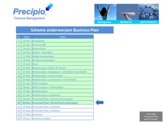Precipio ® Finance Management Schema onderwerpen Business Plan Next page “Financieel Plan: Winst/ Verlies”  