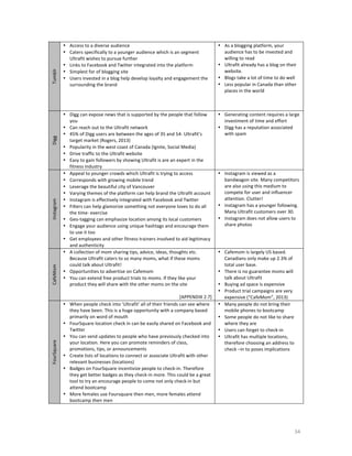 Tumblr	
  
Digg	
  
Instagram	
  
CafeMom	
  

• Access	
  to	
  a	
  diverse	
  audience	
  
• Caters	
  specifically	
  to	
  a	
  younger	
  audience	
  which	
  is	
  an	
  segment	
  
Ultrafit	
  wishes	
  to	
  pursue	
  further	
  
• Links	
  to	
  Facebook	
  and	
  Twitter	
  integrated	
  into	
  the	
  platform	
  
• Simplest	
  for	
  of	
  blogging	
  site	
  
• Users	
  invested	
  in	
  a	
  blog	
  help	
  develop	
  loyalty	
  and	
  engagement	
  the	
  
surrounding	
  the	
  brand	
  
	
  

• As	
  a	
  blogging	
  platform,	
  your	
  
audience	
  has	
  to	
  be	
  invested	
  and	
  
willing	
  to	
  read	
  
• Ultrafit	
  already	
  has	
  a	
  blog	
  on	
  their	
  
website.	
  	
  
• Blogs	
  take	
  a	
  lot	
  of	
  time	
  to	
  do	
  well	
  
• Less	
  popular	
  in	
  Canada	
  than	
  other	
  
places	
  in	
  the	
  world	
  

• Digg	
  can	
  expose	
  news	
  that	
  is	
  supported	
  by	
  the	
  people	
  that	
  follow	
  
you	
  
• Can	
  reach	
  out	
  to	
  the	
  Ultrafit	
  network	
  
• 45%	
  of	
  Digg	
  users	
  are	
  between	
  the	
  ages	
  of	
  35	
  and	
  54-­‐	
  Ultrafit’s	
  
target	
  market	
  (Rogers,	
  2013)	
  
• Popularity	
  in	
  the	
  west	
  coast	
  of	
  Canada	
  (Ignite,	
  Social	
  Media)	
  
• Drive	
  traffic	
  to	
  the	
  Ultrafit	
  website	
  
• Easy	
  to	
  gain	
  followers	
  by	
  showing	
  Ultrafit	
  is	
  are	
  an	
  expert	
  in	
  the	
  
fitness	
  industry	
  
• Appeal	
  to	
  younger	
  crowds	
  which	
  Ultrafit	
  is	
  trying	
  to	
  access	
  
• Corresponds	
  with	
  growing	
  mobile	
  trend	
  
• Leverage	
  the	
  beautiful	
  city	
  of	
  Vancouver	
  
• Varying	
  themes	
  of	
  the	
  platform	
  can	
  help	
  brand	
  the	
  Ultrafit	
  account	
  
• Instagram	
  is	
  effectively	
  integrated	
  with	
  Facebook	
  and	
  Twitter	
  	
  
• Filters	
  can	
  help	
  glamorize	
  something	
  not	
  everyone	
  loves	
  to	
  do	
  all	
  
the	
  time-­‐	
  exercise	
  
• Geo-­‐tagging	
  can	
  emphasize	
  location	
  among	
  its	
  local	
  customers	
  
• Engage	
  your	
  audience	
  using	
  unique	
  hashtags	
  and	
  encourage	
  them	
  
to	
  use	
  it	
  too	
  
• Get	
  employees	
  and	
  other	
  fitness	
  trainers	
  involved	
  to	
  aid	
  legitimacy	
  
and	
  authenticity	
  
• A	
  collection	
  of	
  mom	
  sharing	
  tips,	
  advice,	
  ideas,	
  thoughts	
  etc.	
  
Because	
  Ultrafit	
  caters	
  to	
  so	
  many	
  moms,	
  what	
  if	
  these	
  moms	
  
could	
  talk	
  about	
  Ultrafit!	
  
• Opportunities	
  to	
  advertise	
  on	
  Cafemom	
  
• You	
  can	
  extend	
  free	
  product	
  trials	
  to	
  moms.	
  If	
  they	
  like	
  your	
  
product	
  they	
  will	
  share	
  with	
  the	
  other	
  moms	
  on	
  the	
  site	
  

• Generating	
  content	
  requires	
  a	
  large	
  
investment	
  of	
  time	
  and	
  effort	
  
• Digg	
  has	
  a	
  reputation	
  associated	
  
with	
  spam	
  

•

FourSquare	
  

•
•

•
•

•

• Instagram	
  is	
  viewed	
  as	
  a	
  
bandwagon	
  site.	
  Many	
  competitors	
  
are	
  also	
  using	
  this	
  medium	
  to	
  
compete	
  for	
  user	
  and	
  influencer	
  
attention.	
  Clutter!	
  
• Instagram	
  has	
  a	
  younger	
  following.	
  
Many	
  Ultrafit	
  customers	
  over	
  30.	
  
• Instagram	
  does	
  not	
  allow	
  users	
  to	
  
share	
  photos	
  
	
  

• Cafemom	
  is	
  largely	
  US	
  based.	
  
Canadians	
  only	
  make	
  up	
  2.3%	
  of	
  
total	
  user	
  base.	
  	
  
• There	
  is	
  no	
  guarantee	
  moms	
  will	
  
talk	
  about	
  Ultrafit	
  
• Buying	
  ad	
  space	
  is	
  expensive	
  
	
   • Product	
  trial	
  campaigns	
  are	
  very	
  
[APPENDIX	
  2.7]	
  
expensive	
  (“CafeMom”,	
  2013)	
  
When	
  people	
  check	
  into	
  ‘Ultrafit’	
  all	
  of	
  their	
  friends	
  can	
  see	
  where	
   • Many	
  people	
  do	
  not	
  bring	
  their	
  
they	
  have	
  been.	
  This	
  is	
  a	
  huge	
  opportunity	
  with	
  a	
  company	
  based	
  
mobile	
  phones	
  to	
  bootcamp	
  
primarily	
  on	
  word	
  of	
  mouth	
  
• Some	
  people	
  do	
  not	
  like	
  to	
  share	
  
FourSquare	
  location	
  check	
  in	
  can	
  be	
  easily	
  shared	
  on	
  Facebook	
  and	
  
where	
  they	
  are	
  
Twitter	
  
• Users	
  can	
  forget	
  to	
  check-­‐in	
  
You	
  can	
  send	
  updates	
  to	
  people	
  who	
  have	
  previously	
  checked	
  into	
   • Ultrafit	
  has	
  multiple	
  locations,	
  
your	
  location.	
  Here	
  you	
  can	
  promote	
  reminders	
  of	
  class,	
  
therefore	
  choosing	
  an	
  address	
  to	
  
promotions,	
  tips,	
  or	
  announcements	
  
check	
  –in	
  to	
  poses	
  implications	
  
Create	
  lists	
  of	
  locations	
  to	
  connect	
  or	
  associate	
  Ultrafit	
  with	
  other	
  
	
  
relevant	
  businesses	
  (locations)	
  
Badges	
  on	
  FourSquare	
  incentivize	
  people	
  to	
  check-­‐in.	
  Therefore	
  
they	
  get	
  better	
  badges	
  as	
  they	
  check-­‐in	
  more.	
  This	
  could	
  be	
  a	
  great	
  
tool	
  to	
  try	
  an	
  encourage	
  people	
  to	
  come	
  not	
  only	
  check-­‐in	
  but	
  
attend	
  bootcamp	
  
More	
  females	
  use	
  Foursquare	
  then	
  men,	
  more	
  females	
  attend	
  
bootcamp	
  then	
  men	
  

	
  
	
  

34	
  

 
