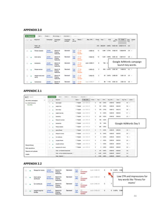  
	
  
APPENDIX	
  2.0	
  
	
  

Google	
  AdWords	
  campaign	
  
launch	
  key	
  words.	
  

	
  
APPENDIC	
  2.1	
  
	
  

	
  
	
  
	
  
	
  
	
  
	
  
	
  
	
  
	
  
	
  
	
  
	
  
	
  
	
  
	
  

	
  Google	
  AdWords	
  Day	
  5	
  

APPENDIX	
  2.2	
  
	
  
	
  

	
  
	
  
	
  
	
  
	
  

	
  Low	
  CTR	
  and	
  impressions	
  for	
  
key	
  words	
  like	
  ‘fitness	
  for	
  
moms’	
  

44	
  

 