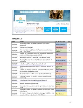  
	
  
	
  
	
  
	
  
	
  
	
  
	
  
	
  
	
  
	
  
	
  
APPENDIX	
  3.3	
  
	
  

DATE	
  

TWEET	
  
Thursday	
  Picture	
  of	
  the	
  week:	
  (Picture	
  of	
  stretching	
  at	
  
bootcamp)	
  

CLASSIFICATION	
  

LINK	
  

Bootcamp	
  Photo	
  	
  

✓	
  

Friday	
  Funny:	
  (Dog	
  joke)	
  

Joke	
  (Photo)	
  

✓	
  

Motivation	
  Monday:	
  (Photo)	
  “You’re	
  only	
  one	
  workout	
  away	
  
from	
  a	
  good	
  mood”	
  
Tuesday	
  Tip:	
  Flatten	
  your	
  gut.	
  Work	
  you	
  invisible	
  abdominal	
  
muscles	
  with	
  the	
  vacuum	
  workout	
  (link).	
  

Motivation	
  
(Photo)	
  

✓	
  

Tip	
  

	
  

16/10/13	
  

Wednesday	
  Workout:	
  CoreBurner	
  (core	
  workout	
  listed)	
  

Workout	
  

	
  

17/10/13	
  

Thursday	
  Picture	
  of	
  the	
  week:	
  (Picture	
  of	
  core	
  workouts	
  at	
  
bootcamp)	
  

Bootcamp	
  Photo	
  

✓	
  

18/10/13	
  

Friday	
  Funny:	
  (Photo)	
  Dog	
  that	
  looks	
  like	
  bread	
  

Joke	
  (Photo)	
  

✓	
  

Motivation	
  Monday:	
  (Photo)	
  Ability	
  is	
  unlimited.	
  Be	
  More	
  Do	
  
More.	
  
Tuesday	
  Tip:	
  Improve	
  quickness.	
  For	
  faster	
  foot	
  speed,	
  check	
  
out	
  this	
  move	
  on	
  Facebook	
  (link)	
  

Motivation	
  
(Photo)	
  
Fitness/Lifestyle	
  
Tip	
  

23/10/13	
  

Wednesday	
  Workout:	
  Butt	
  Burner.	
  (Butt	
  workout	
  listed)	
  

Workout	
  

24/10/13	
  

Thursday	
  Picture	
  of	
  the	
  week:	
  (Picture	
  of	
  core	
  workout	
  at	
  
bootcamp)	
  	
  

Bootcamp	
  Photo	
  

✓	
  

25/10/13	
  

Friday	
  Funny:	
  (Duck	
  looking	
  like	
  a	
  security	
  guard)	
  

Joke	
  (Photo)	
  

✓	
  

28/10/13	
  

Monday	
  Motivation:	
  (Broken	
  link)	
  

Motivation	
  
(Photo)	
  

✓	
  

10/10/13	
  
11/10/13	
  
14/10/13	
  
15/10/13	
  

21/10/13	
  
22/10/13	
  

29/10/13	
  
31/10/13	
  
1/11/13	
  

	
  

Wednesday	
  Workout:	
  10min	
  Cardio	
  Sprint	
  Intervals.	
  (Workout	
  
listed)	
  
Thursday	
  Picture	
  of	
  the	
  week:	
  (Picture	
  of	
  workout	
  using	
  ropes	
  
at	
  bootcamp)	
  
#5min	
  plank	
  #burpees	
  #hillsprints....Getting	
  up	
  at	
  5:30am	
  was	
  
so	
  worth	
  it!	
  Bring	
  on	
  the	
  beach!	
  @ultrafitboot	
  

Workout	
  
Bootcamp	
  Photo	
  
From	
  Follower	
  

✓	
  
✓	
  
	
  

	
  
✓	
  
	
  

49	
  

 