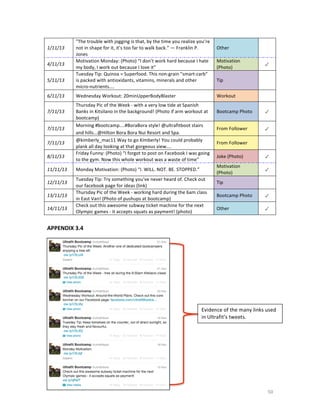 1/11/13	
  
4/11/13	
  
5/11/13	
  
6/11/13	
  
7/11/13	
  
7/11/13	
  
7/11/13	
  
8/11/13	
  
11/11/13	
  
12/11/13	
  
13/11/13	
  
14/11/13	
  

"The	
  trouble	
  with	
  jogging	
  is	
  that,	
  by	
  the	
  time	
  you	
  realize	
  you’re	
  
not	
  in	
  shape	
  for	
  it,	
  it’s	
  too	
  far	
  to	
  walk	
  back."	
  —	
  Franklin	
  P.	
  
Jones	
  
Motivation	
  Monday:	
  (Photo)	
  “I	
  don’t	
  work	
  hard	
  because	
  I	
  hate	
  
my	
  body,	
  I	
  work	
  out	
  because	
  I	
  love	
  it”	
  
Tuesday	
  Tip:	
  Quinoa	
  =	
  Superfood.	
  This	
  non-­‐grain	
  "smart-­‐carb"	
  
is	
  packed	
  with	
  antioxidants,	
  vitamins,	
  minerals	
  and	
  other	
  
micro-­‐nutrients....	
  

Other	
  
Motivation	
  
(Photo)	
  

	
  
✓	
  

Thursday	
  Pic	
  of	
  the	
  Week	
  -­‐	
  with	
  a	
  very	
  low	
  tide	
  at	
  Spanish	
  
Banks	
  in	
  Kitsilano	
  in	
  the	
  background!	
  (Photo	
  if	
  arm	
  workout	
  at	
  
bootcamp)	
  
Morning	
  #bootcamp....#BoraBora	
  style!	
  @ultrafitboot	
  stairs	
  
and	
  hills...@Hilton	
  Bora	
  Bora	
  Nui	
  Resort	
  and	
  Spa.	
  
@kimberly_mac11	
  Way	
  to	
  go	
  Kimberly!	
  You	
  could	
  probably	
  
plank	
  all	
  day	
  looking	
  at	
  that	
  gorgeous	
  view....	
  
Friday	
  Funny:	
  (Photo)	
  “I	
  forgot	
  to	
  post	
  on	
  Facebook	
  I	
  was	
  going	
  
to	
  the	
  gym.	
  Now	
  this	
  whole	
  workout	
  was	
  a	
  waste	
  of	
  time”	
  

	
  

Workout	
  

Wednesday	
  Workout:	
  20minUpperBodyBlaster	
  

Tip	
  

	
  

Bootcamp	
  Photo	
  

✓	
  

From	
  Follower	
  

✓	
  

From	
  Follower	
  

	
  

Tuesday	
  Tip:	
  Try	
  something	
  you've	
  never	
  heard	
  of.	
  Check	
  out	
  
our	
  facebook	
  page	
  for	
  ideas	
  (link)	
  
Thursday	
  Pic	
  of	
  the	
  Week	
  -­‐	
  working	
  hard	
  during	
  the	
  6am	
  class	
  
in	
  East	
  Van!	
  (Photo	
  of	
  pushups	
  at	
  bootcamp)	
  
Check	
  out	
  this	
  awesome	
  subway	
  ticket	
  machine	
  for	
  the	
  next	
  
Olympic	
  games	
  -­‐	
  it	
  accepts	
  squats	
  as	
  payment!	
  (photo)	
  

✓	
  

Motivation	
  
(Photo)	
  

Monday	
  Motivation:	
  (Photo)	
  “I.	
  WILL.	
  NOT.	
  BE.	
  STOPPED.”	
  

Joke	
  (Photo)	
  

✓	
  

Tip	
  

	
  

Bootcamp	
  Photo	
  

✓	
  

Other	
  

✓	
  

	
  
APPENDIX	
  3.4	
  
	
  

	
  
	
  
	
  
	
  
	
  
	
  
	
  
	
  
	
  
	
  
	
  
	
  
	
  
	
  
APPENDIX	
  2.5	
  

Evidence	
  of	
  the	
  many	
  links	
  used	
  
in	
  Ultrafit’s	
  tweets.	
  

	
  

	
  

50	
  

 