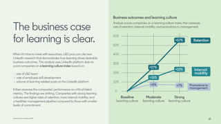LinkedIn-Workplace-Learning-Report-2024.pdf