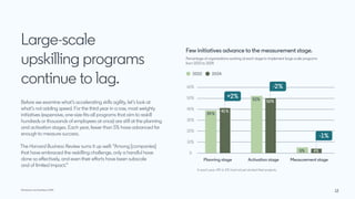 LinkedIn-Workplace-Learning-Report-2024.pdf