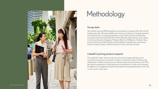 LinkedIn-Workplace-Learning-Report-2024.pdf