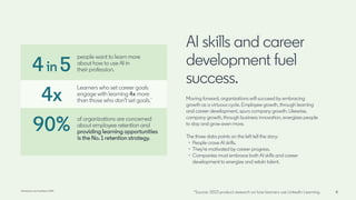 LinkedIn-Workplace-Learning-Report-2024.pdf