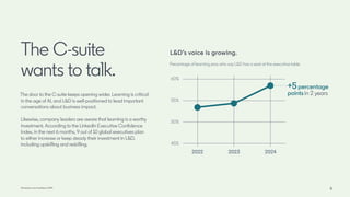 LinkedIn-Workplace-Learning-Report-2024.pdf