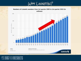 Why LinkedIn?
 