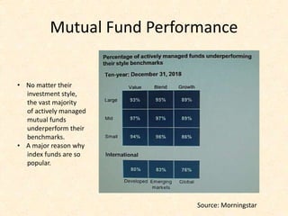 Mutual Fund Performance
Source: Morningstar
• No matter their
investment style,
the vast majority
of actively managed
mutual funds
underperform their
benchmarks.
• A major reason why
index funds are so
popular.
 