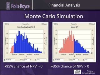 Financial Analysis Monte Carlo Simulation ,[object Object]