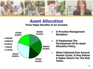 Asset Allocation Three Major Benefits To An Investor It Provides Management Discipline. It Emphasizes The Development Of An Asset Allocation Policy. When Followed Over Several Market Cycles, It May Deliver A Higher Return For The Risk Taken. 