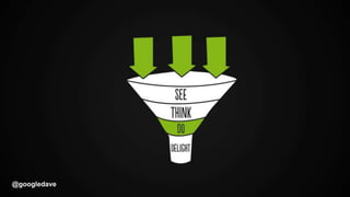 @googledave@googledave
 