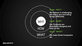 @googledave
We believe in challenging
the status quo and doing
things differently
Apple - WHY?
Our Products are
beautifully designed and
easy to use
Apple - HOW?
We make Great Computers
etc
Apple - WHAT?
 