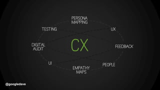 @googledave@googledave
 