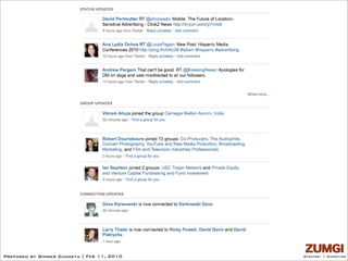 Prepared by Ginger Zumaeta | Feb 11, 2010   Strategy + Marketing
 