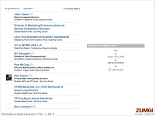 Prepared by Ginger Zumaeta | Feb 11, 2010   Strategy + Marketing
 