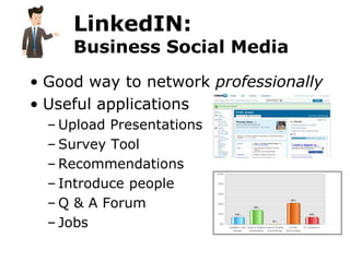 LinkedIN:
     Business Social Media
• Good way to network professionally
• Useful applications
  – Upload Presentations
  – Survey Tool
  – Recommendations
  – Introduce people
  – Q & A Forum
  – Jobs
 