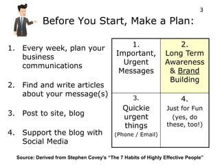 3

               Before You Start, Make a Plan:

                                                  1.                  2.
1.     Every week, plan your
       business                               Important,          Long Term
                                                Urgent            Awareness
       communications
                                               Messages            & Brand
                                                                   Building
2.     Find and write articles
       about your message(s)
                                                     3.                  4.
                                                 Quickie           Just for Fun
3.     Post to site, blog                        urgent              (yes, do
                                                 things            these, too!)
4. Support the blog with                     (Phone / Email)
   Social Media

     Source: Derived from Stephen Covey’s “The 7 Habits of Highly Effective People”
 