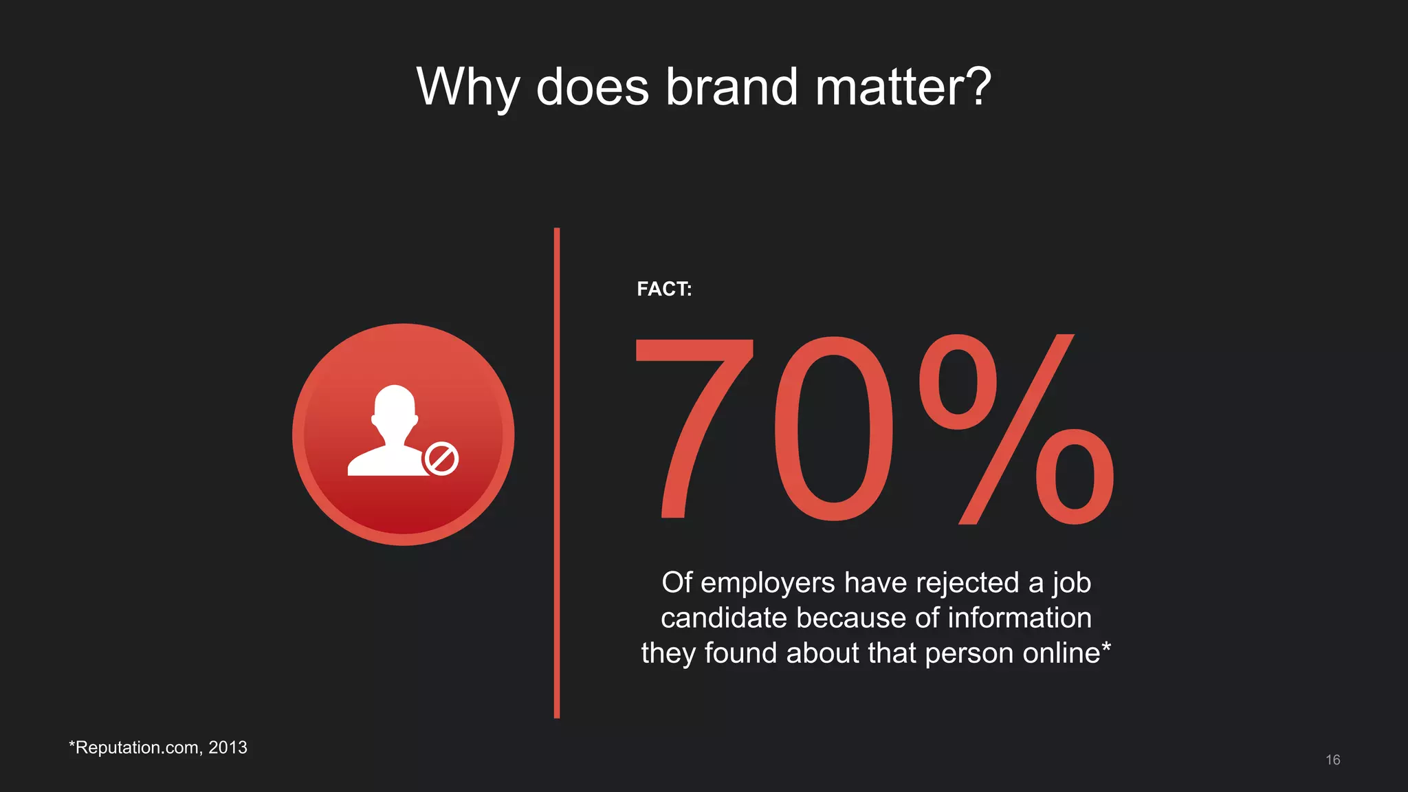 Why does brand matter?
*Job-hunt.org, 2010 16
Of employers say that positive online
reputation influences their hiring decisions*
FACT:
 