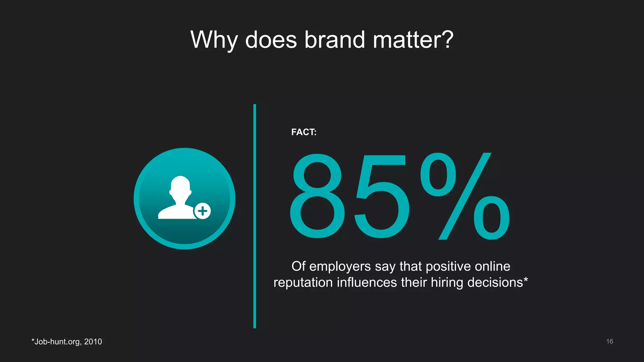 Registering on LinkedIn
for the first time
11
 