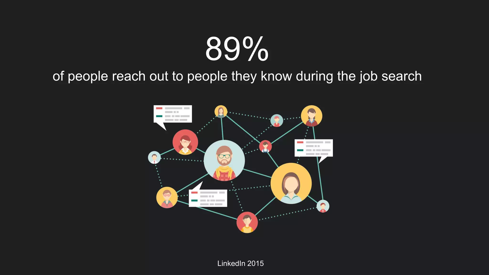 Use the network to open new doors
Connect with
people you know
Find fellow
alumni
Use messaging to
reach out
 