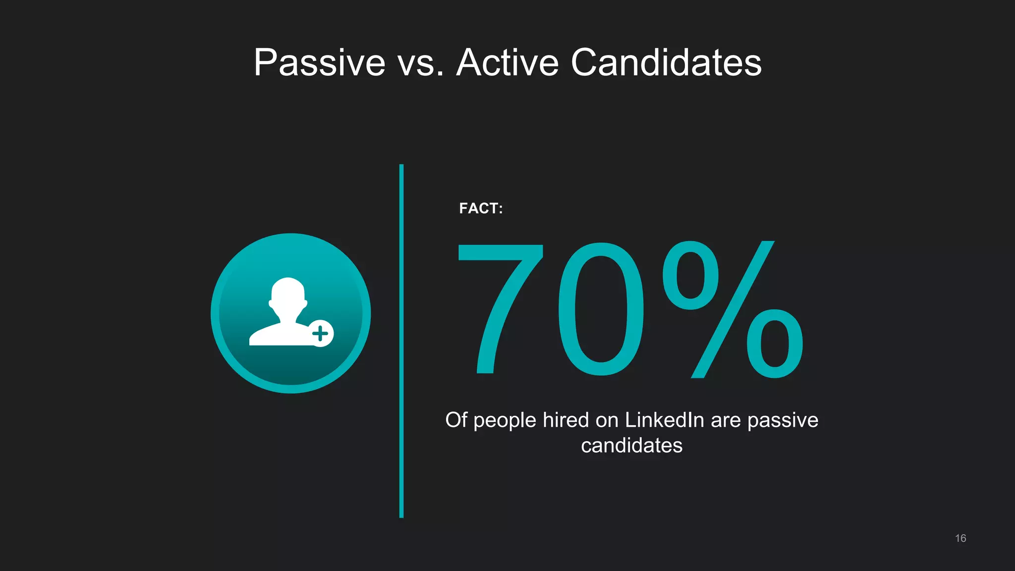 Passive vs. Active Candidates
16
Of people hired on LinkedIn are passive
candidates
FACT:
 