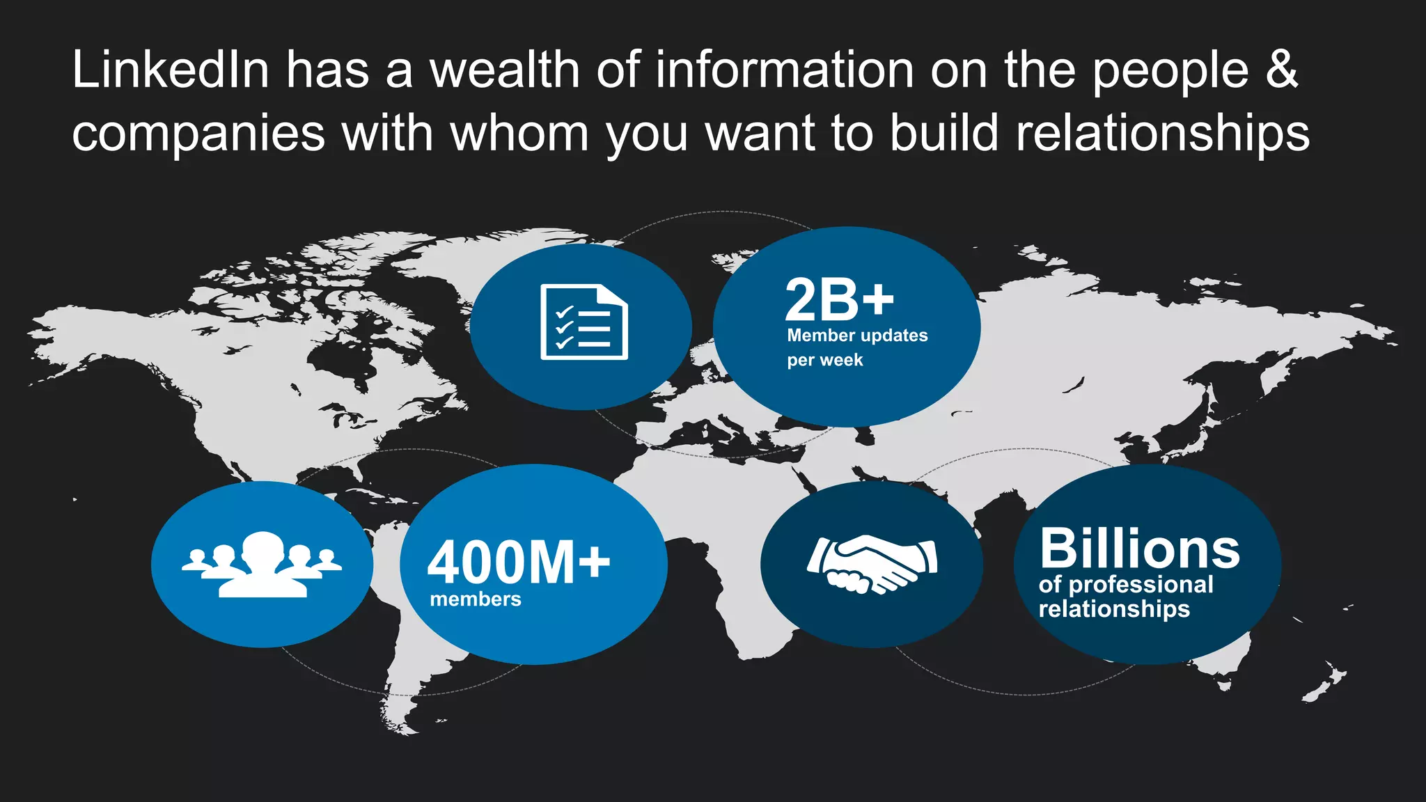 Billionsof professional
relationships
400M+members
2B+Member updates
per week
LinkedIn has a wealth of information on the people &
companies with whom you want to build relationships
 